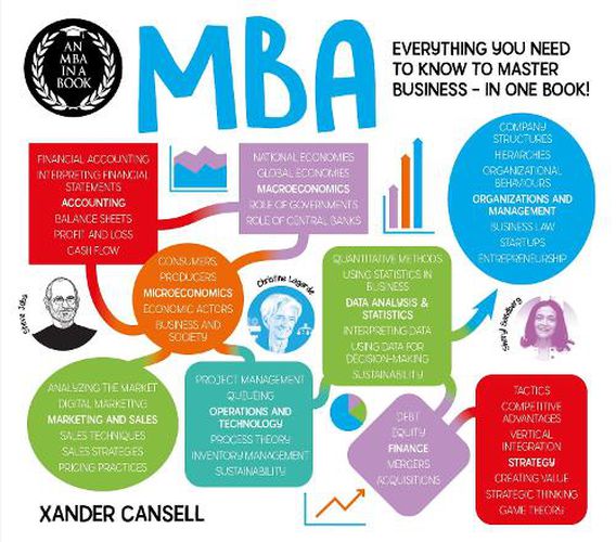 Cover image for An MBA in a Book
