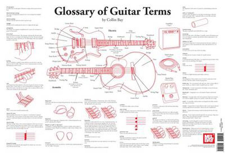 Cover image for Glossary Of Guitar Terms Wall Chart