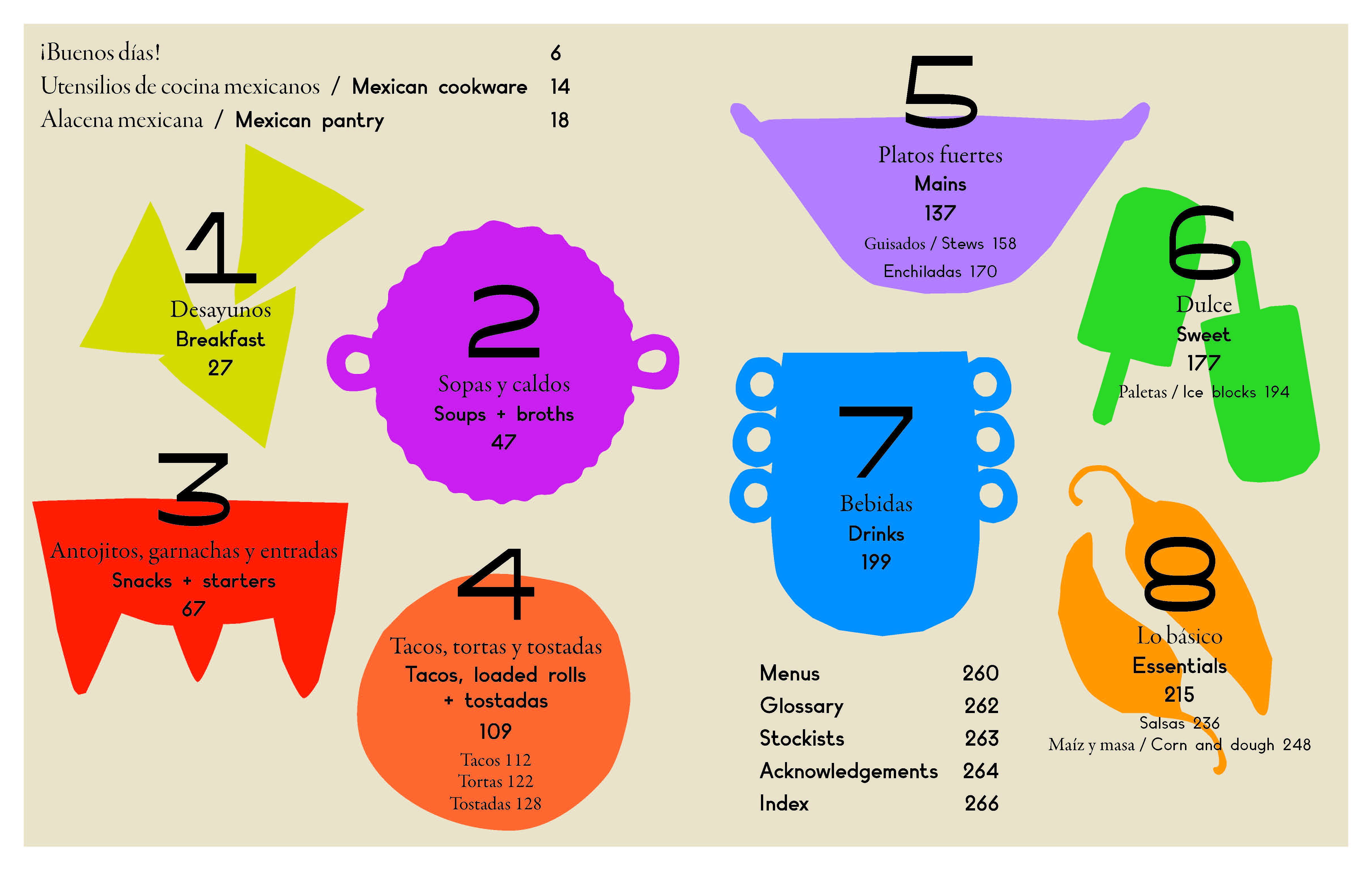 Provecho: Real Mexican Food at Home
