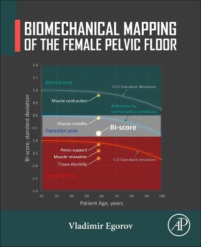 Cover image for Biomechanical Mapping of the Female Pelvic Floor