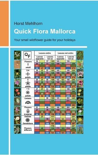 Cover image for Quick Flora Mallorca