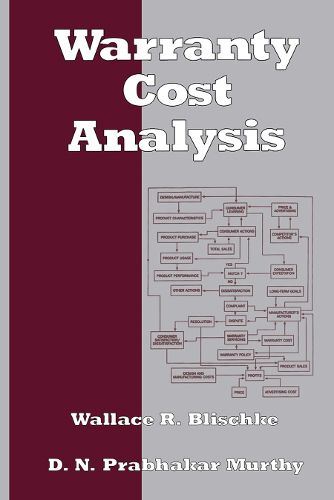 Cover image for Warranty Cost Analysis