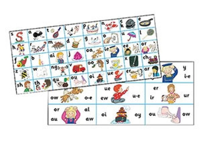 Cover image for Jolly Phonics Letter Sound Strips