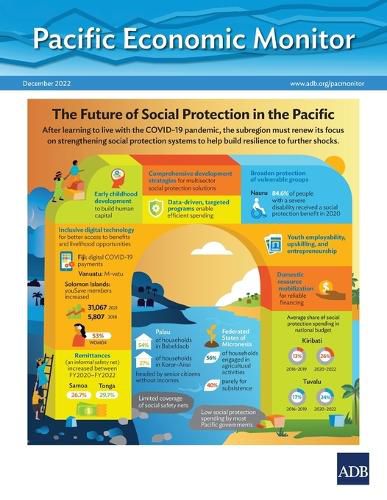 Cover image for Pacific Economic Monitor - December 2022: the Future of Social Protection in the Pacific