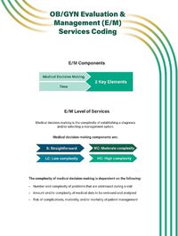 Cover image for OB/GYN Evaluation & Management (E/M) Services Coding Quick Reference Guide