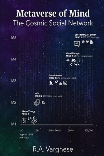 Cover image for Metaverse of Mind: The Cosmic Social Network