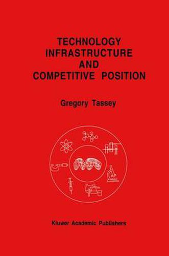 Technology Infrastructure and Competitive Position