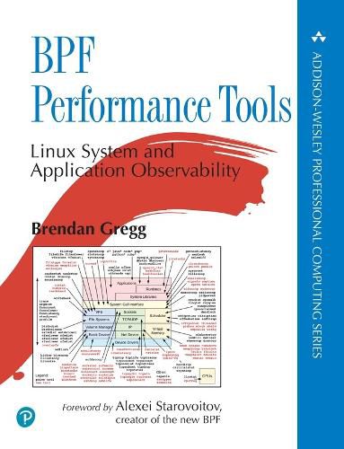 Cover image for BPF Performance Tools