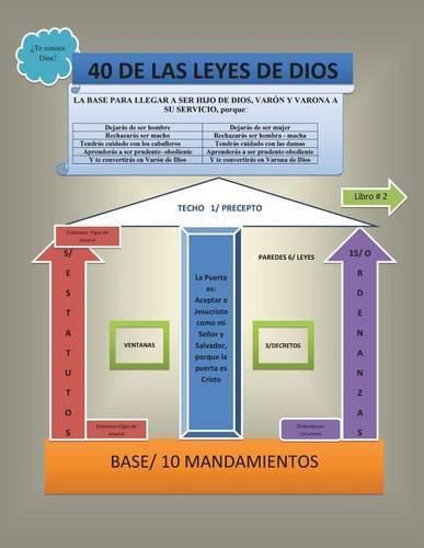 Cuarenta de Las Leyes de Dios