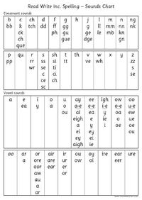 Cover image for Read Write Inc. Spelling: Sounds Chart