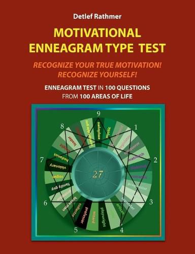 Cover image for Motivational Enneagram Type Test: Recognize Your True Motivation! Recognize Yourself!