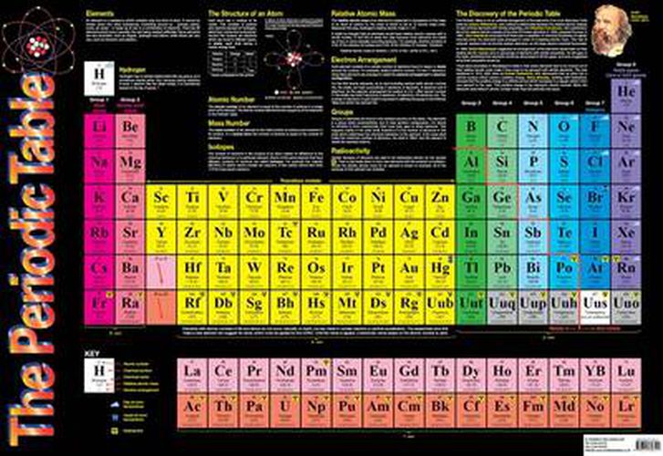 Cover image for Periodic Table