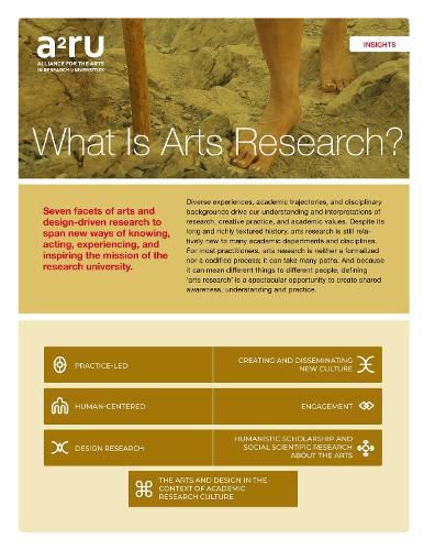 Cover image for What Is Arts Research?