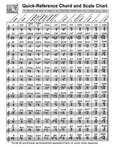 Cover image for Quick-Reference Chord And Scale Chart: For Harp