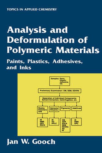 Cover image for Analysis and Deformulation of Polymeric Materials: Paints, Plastics, Adhesives, and Inks