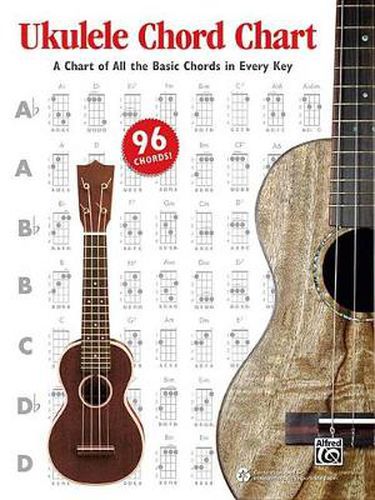 Cover image for Ukulele Chord Chart