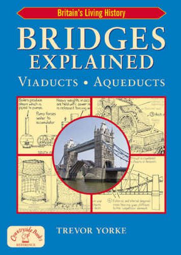 Bridges Explained: Viaducts - Aqueducts