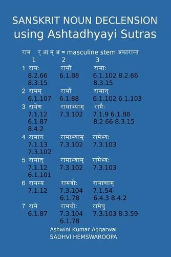 Cover image for Sanskrit Noun declension using Ashtadhyayi Sutras