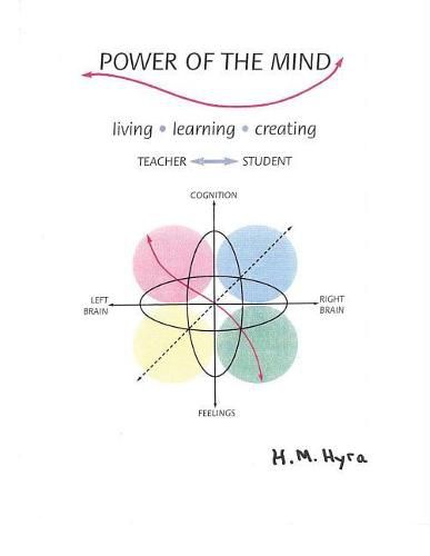 Cover image for Power of the Mind