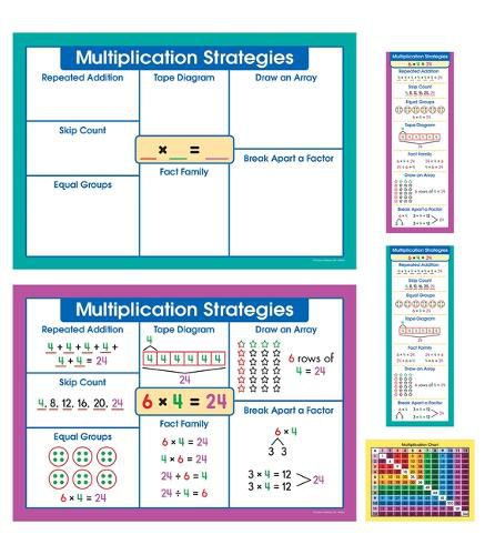 Cover image for Multiplication