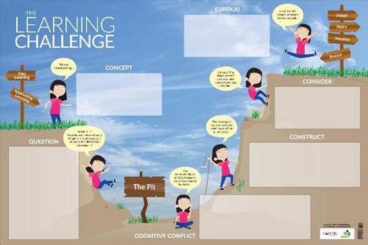 Cover image for The Learning Challenge Dry-Erase Poster