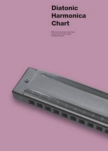 Cover image for Diatonic Harmonica Chart