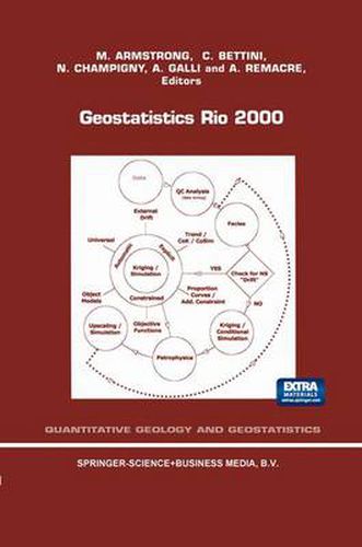 Cover image for Geostatistics Rio 2000: Proceedings of the Geostatistics Sessions of the 31st International Geological Congress, Rio de Janeiro, Brazil, 6-17 August 2000