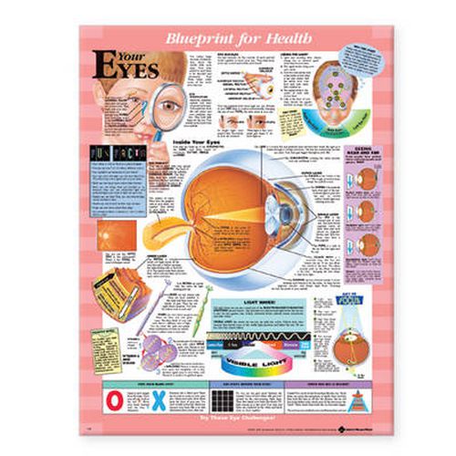 Cover image for Blueprint for Health Your Eyes Chart