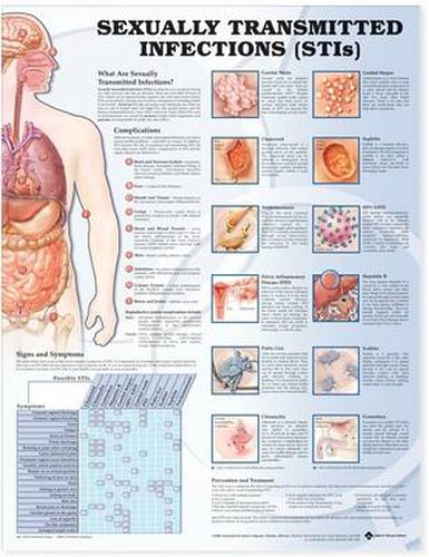 Cover image for Sexually Transmitted Infections Anatomical Chart