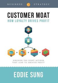 Cover image for Customer Moat: How Loyalty Drives Profit