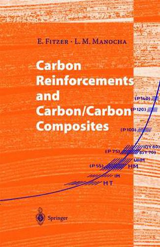 Cover image for Carbon Reinforcements and Carbon/Carbon Composites