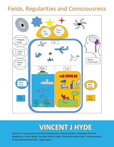 Cover image for Fields, Regularities and Consciousness