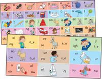 Cover image for Jolly Phonics Letter Sound Strips