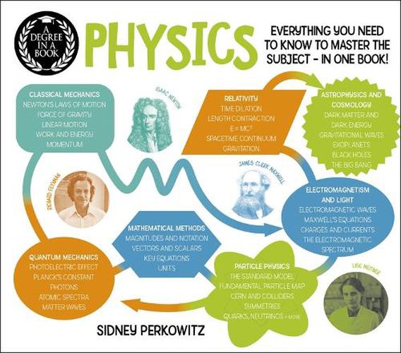 Cover image for A Degree in a Book: Physics