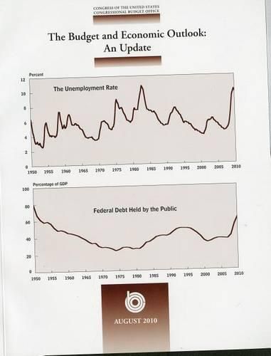 Cover image for Budget and Economic Outlook: An Update (2010)