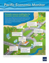 Cover image for Pacific Economic Monitor - December 2023