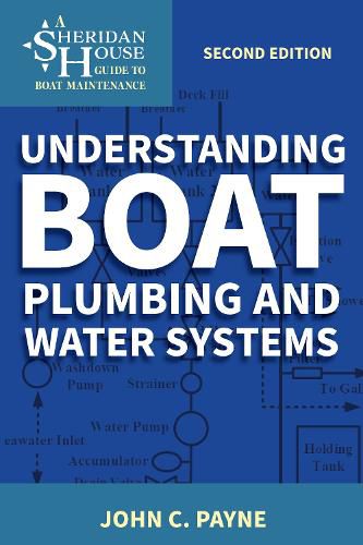 Cover image for Understanding Boat Plumbing and Water Systems