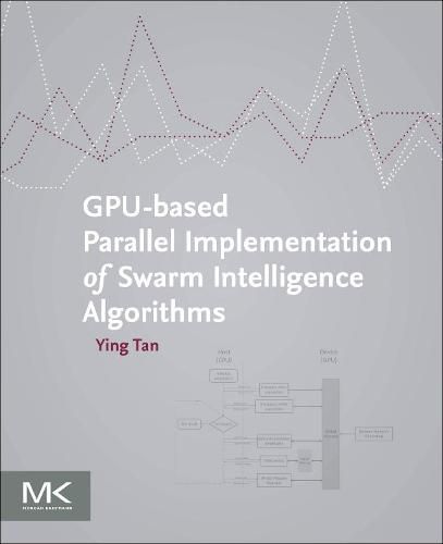 GPU-based Parallel Implementation of Swarm Intelligence Algorithms