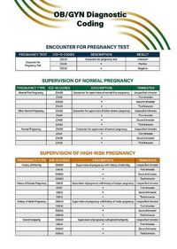 Cover image for OB/GYN Diagnostic Coding Quick Reference Guide