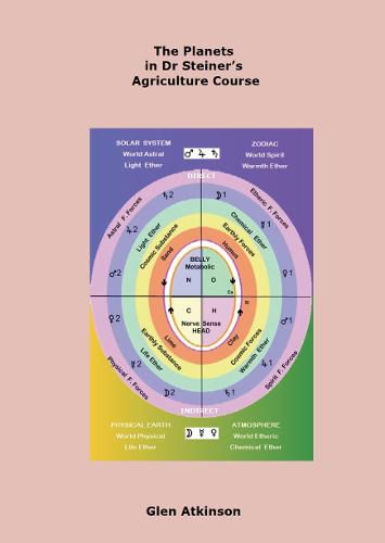 Cover image for The Planets in Dr Steiner's Agriculture Course